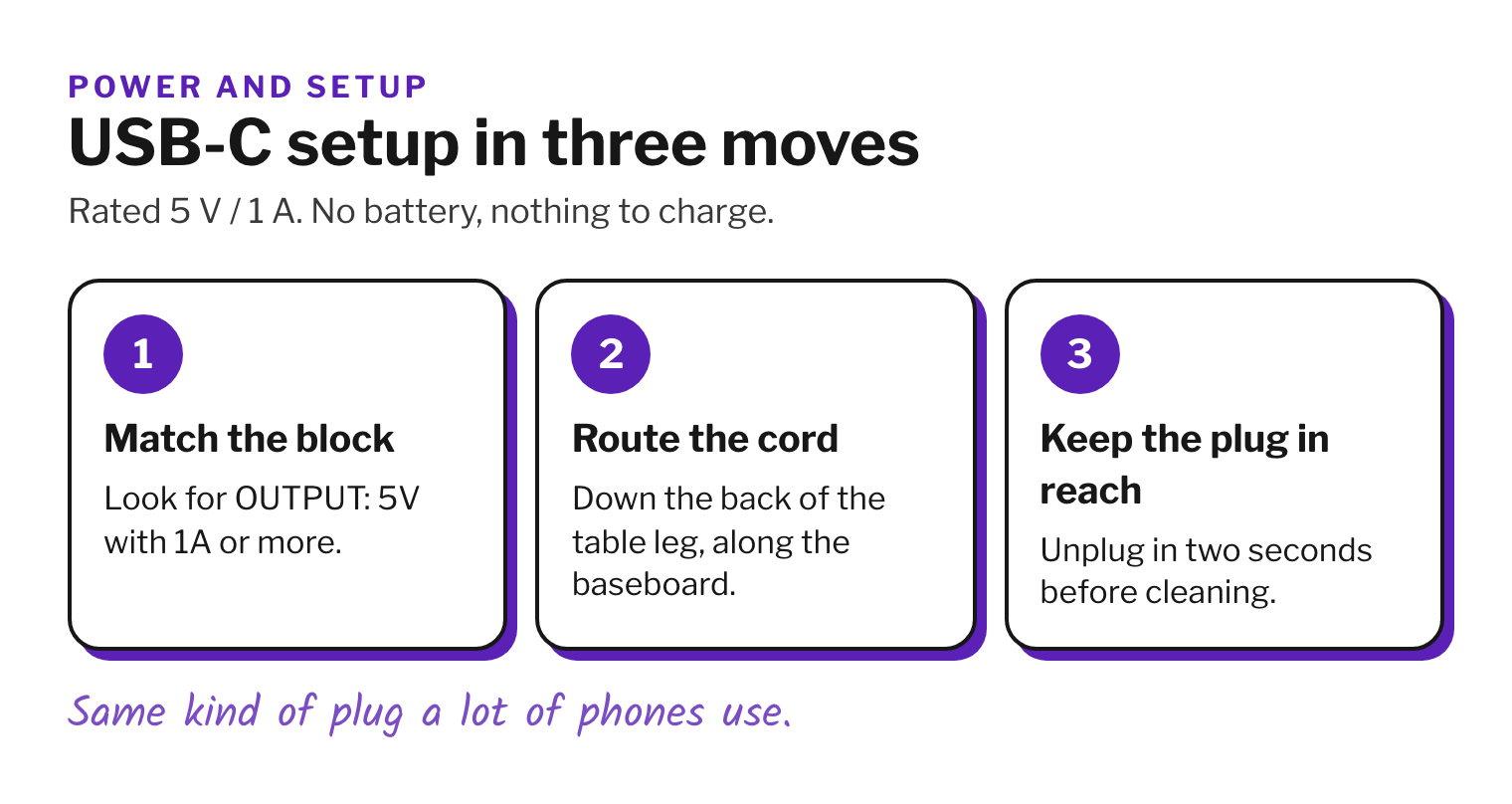 Infographic: three setup steps: match a 5V 1A USB block, route the cord behind the table leg, keep the plug in reach.